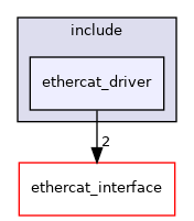 /home/runner/work/ethercat_driver_ros2/ethercat_driver_ros2/ethercat_driver/include/ethercat_driver
