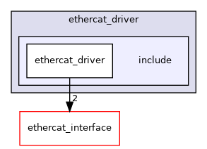 /home/runner/work/ethercat_driver_ros2/ethercat_driver_ros2/ethercat_driver/include