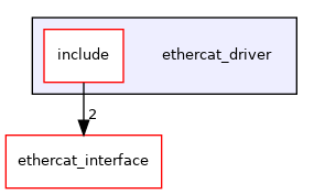 /home/runner/work/ethercat_driver_ros2/ethercat_driver_ros2/ethercat_driver